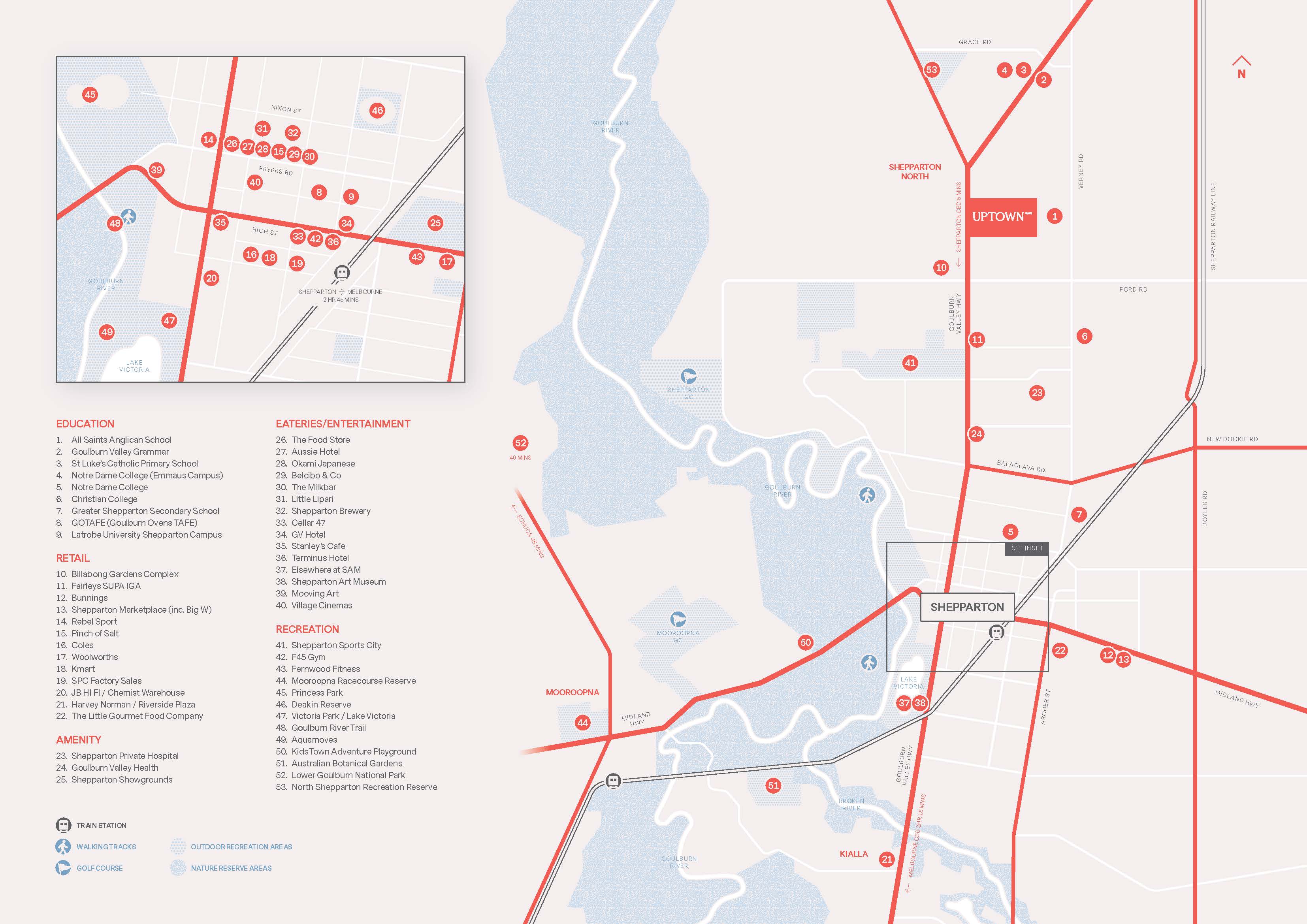[Land for Sale] Uptown Estate, Shepparton North OpenLot